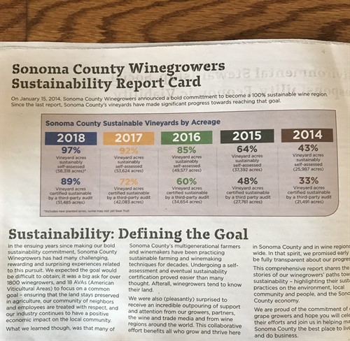 Sonoma County Wine Industry Report Card